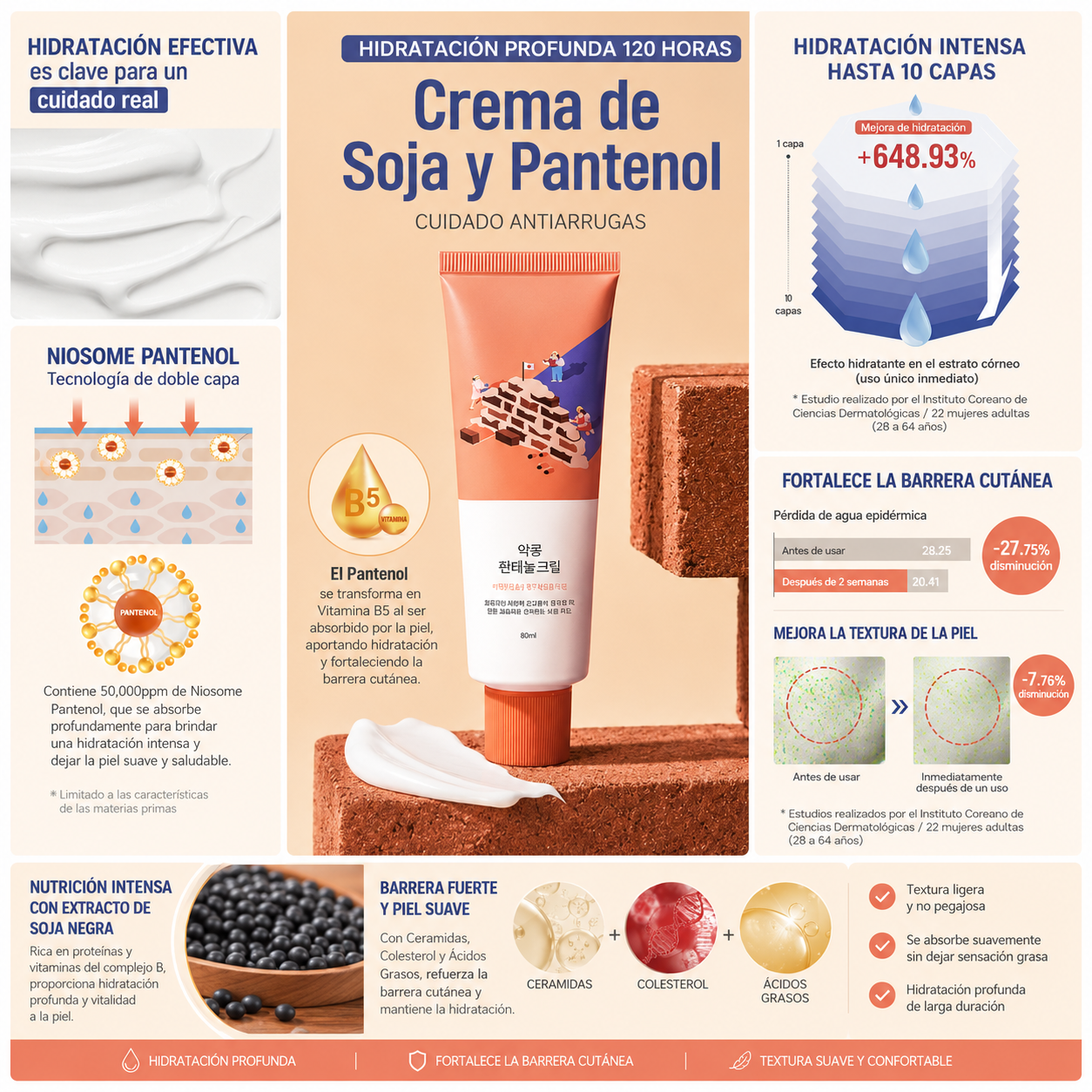 ROUND LAB - Crema Hidratante Soybean Panthenol Cream [80ml]